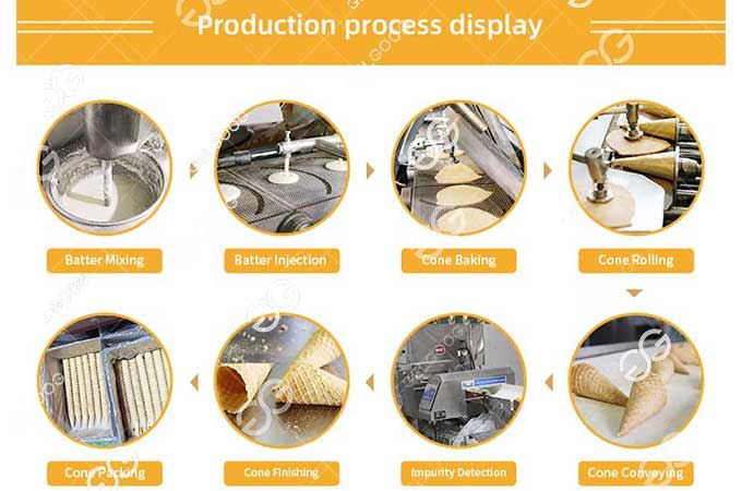 Cone Making Machine